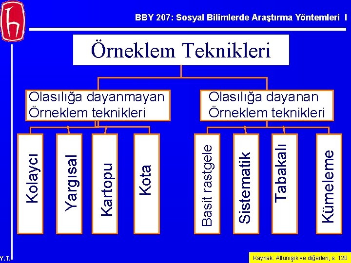 BBY 207: Sosyal Bilimlerde Araştırma Yöntemleri I Örneklem Teknikleri Y. T. Kümeleme Tabakalı Sistematik