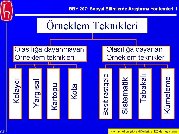 BBY 207: Sosyal Bilimlerde Araştırma Yöntemleri I Örneklem Teknikleri Y. T. Kümeleme Tabakalı Sistematik