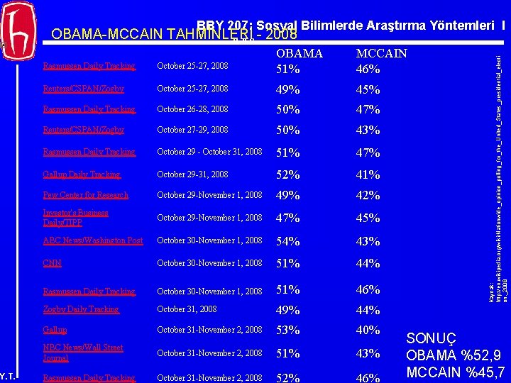 Y. T. OBAMA 51% MCCAIN 46% Rasmussen Daily Tracking October 25 -27, 2008 Reuters/CSPAN/Zogby