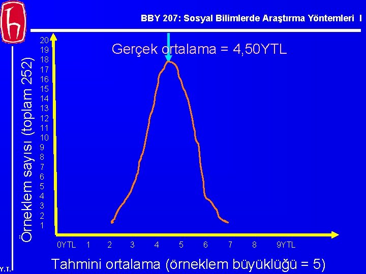 Örneklem sayısı (toplam 252) BBY 207: Sosyal Bilimlerde Araştırma Yöntemleri I Y. T. 20