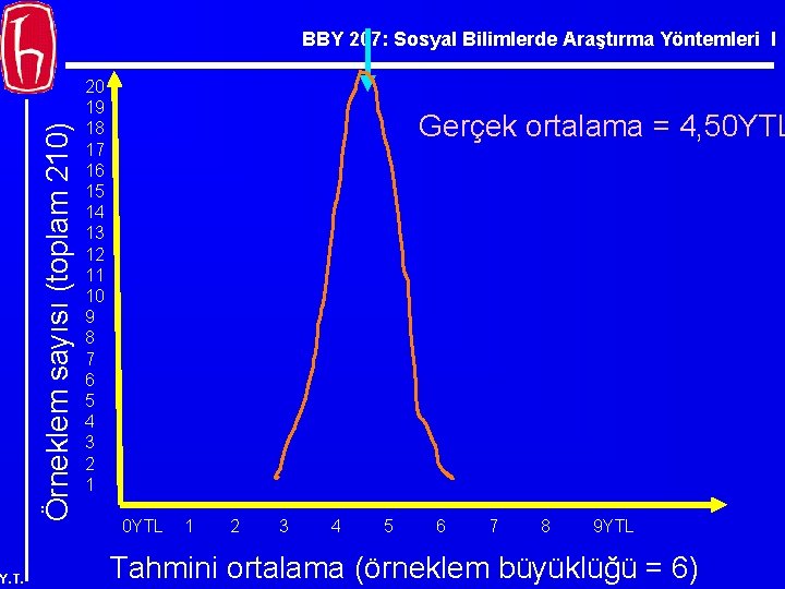 Örneklem sayısı (toplam 210) BBY 207: Sosyal Bilimlerde Araştırma Yöntemleri I Y. T. 20