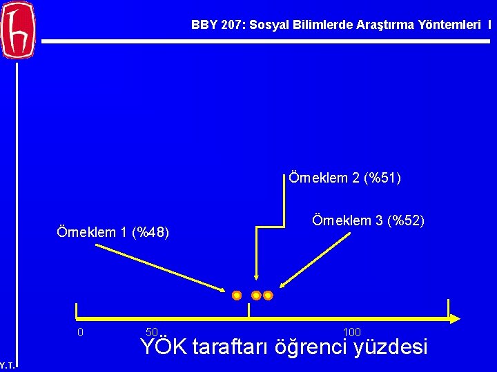 BBY 207: Sosyal Bilimlerde Araştırma Yöntemleri I Örneklem 2 (%51) Örneklem 1 (%48) 0