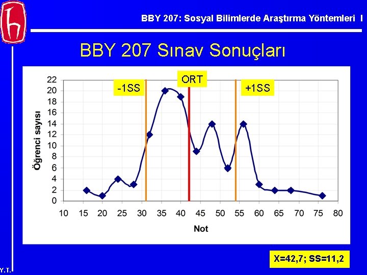 BBY 207: Sosyal Bilimlerde Araştırma Yöntemleri I BBY 207 Sınav Sonuçları -1 SS ORT