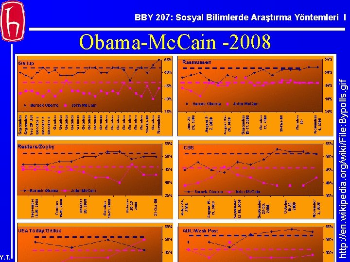 BBY 207: Sosyal Bilimlerde Araştırma Yöntemleri I Y. T. http: //en. wikipedia. org/wiki/File: Bypolls.