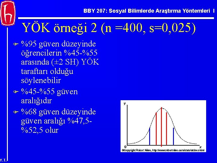 BBY 207: Sosyal Bilimlerde Araştırma Yöntemleri I YÖK örneği 2 (n =400, s=0, 025)