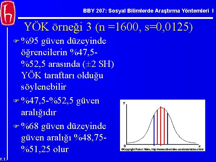 BBY 207: Sosyal Bilimlerde Araştırma Yöntemleri I YÖK örneği 3 (n =1600, s=0, 0125)