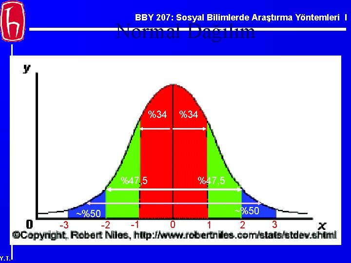 BBY 207: Sosyal Bilimlerde Araştırma Yöntemleri I Normal Dağılım %34 %47, 5 ~%50 -3