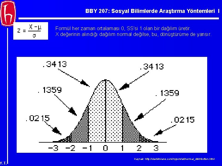 BBY 207: Sosyal Bilimlerde Araştırma Yöntemleri I Formül her zaman ortalaması 0, SS’si 1