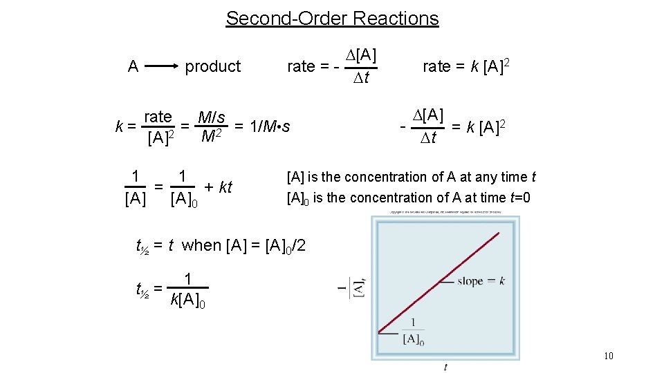 Second-Order Reactions A product D[A] rate = Dt rate M/s = = 1/M •