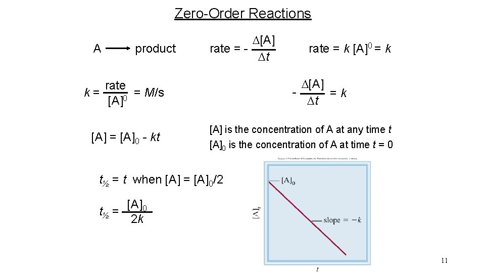 Zero-Order Reactions A product D[A] rate = Dt D[A] =k Dt rate = M/s