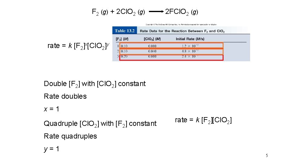 F 2 (g) + 2 Cl. O 2 (g) 2 FCl. O 2 (g)