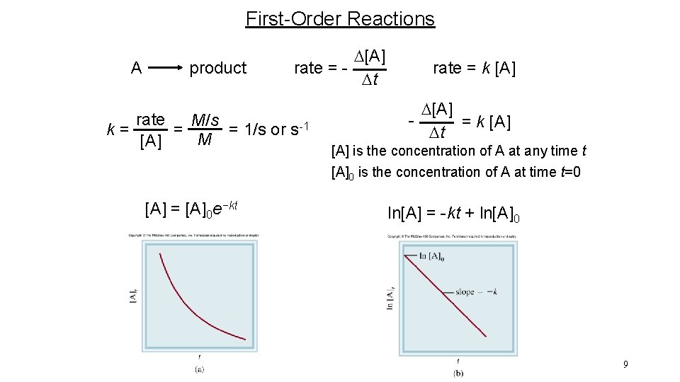 First-Order Reactions A k= product D[A] rate = Dt rate M/s = = 1/s