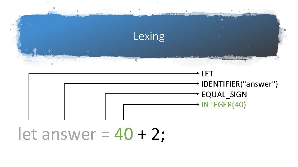 Lexing LET IDENTIFIER("answer") EQUAL_SIGN INTEGER(40) let answer = 40 + 2; Lexing LET IDENTIFIER("answer") EQUAL_SIGN INTEGER(40) let answer = 40 + 2;