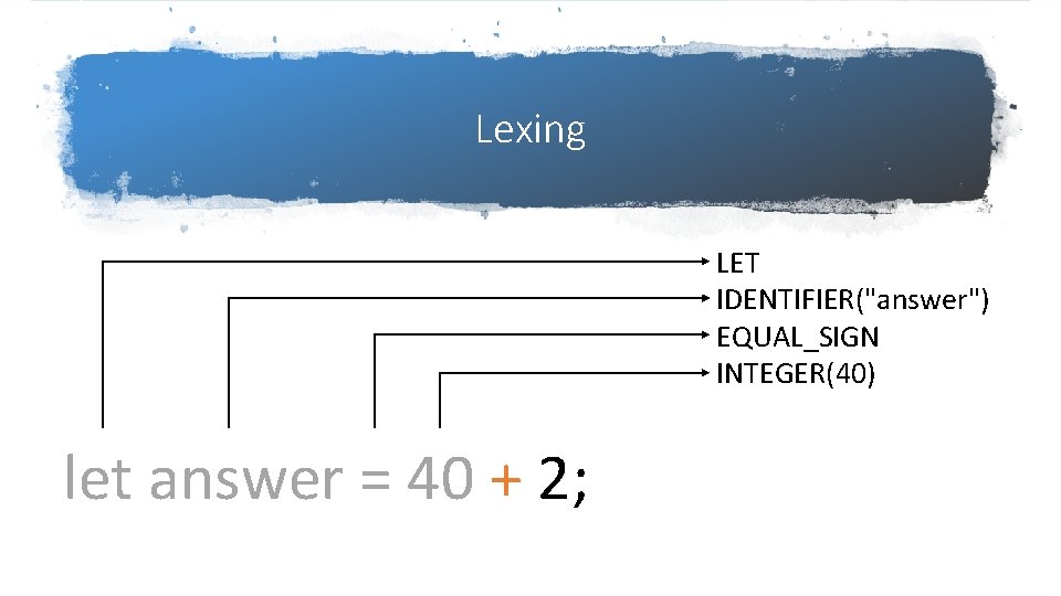 Lexing LET IDENTIFIER("answer") EQUAL_SIGN INTEGER(40) let answer = 40 + 2; Lexing LET IDENTIFIER("answer") EQUAL_SIGN INTEGER(40) let answer = 40 + 2;