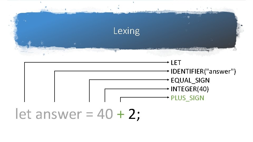 Lexing LET IDENTIFIER("answer") EQUAL_SIGN INTEGER(40) PLUS_SIGN let answer = 40 + 2; Lexing LET IDENTIFIER("answer") EQUAL_SIGN INTEGER(40) PLUS_SIGN let answer = 40 + 2;