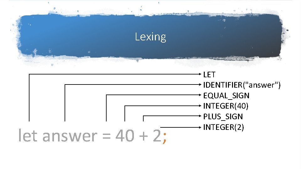 Lexing let answer = 40 + 2; LET IDENTIFIER("answer") EQUAL_SIGN INTEGER(40) PLUS_SIGN INTEGER(2) Lexing let answer = 40 + 2; LET IDENTIFIER("answer") EQUAL_SIGN INTEGER(40) PLUS_SIGN INTEGER(2)