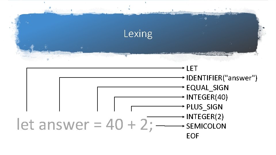 Lexing let answer = 40 + 2; LET IDENTIFIER("answer") EQUAL_SIGN INTEGER(40) PLUS_SIGN INTEGER(2) SEMICOLON Lexing let answer = 40 + 2; LET IDENTIFIER("answer") EQUAL_SIGN INTEGER(40) PLUS_SIGN INTEGER(2) SEMICOLON