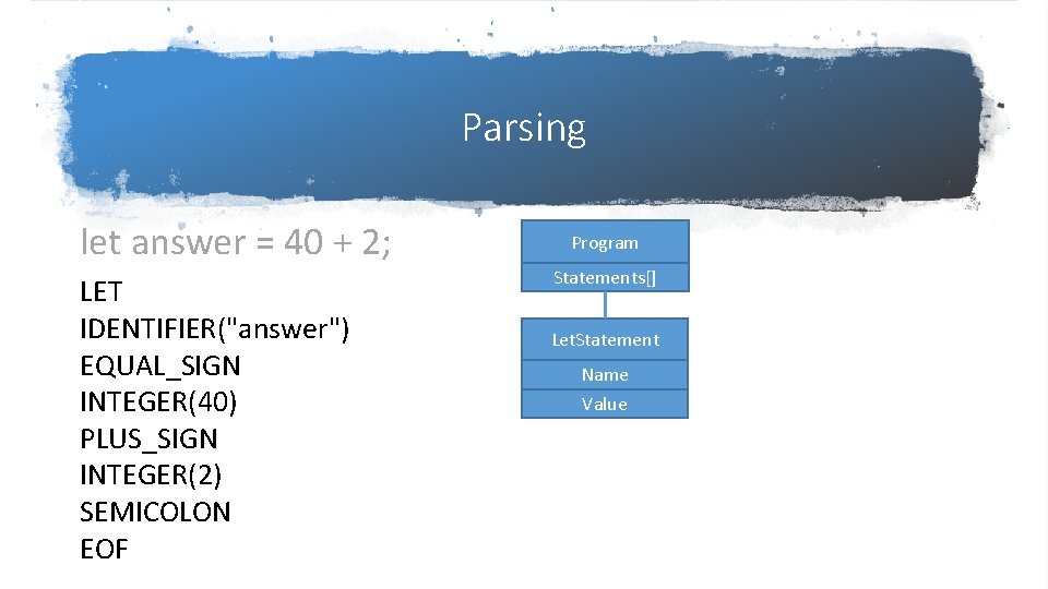 Parsing let answer = 40 + 2; LET IDENTIFIER("answer") EQUAL_SIGN INTEGER(40) PLUS_SIGN INTEGER(2) SEMICOLON Parsing let answer = 40 + 2; LET IDENTIFIER("answer") EQUAL_SIGN INTEGER(40) PLUS_SIGN INTEGER(2) SEMICOLON