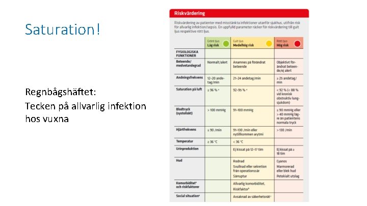 Saturation! Regnbågshäftet: Tecken på allvarlig infektion hos vuxna 