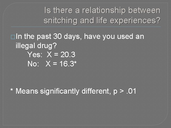 Is there a relationship between snitching and life experiences? �In the past 30 days,