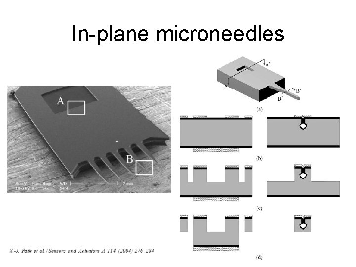 In-plane microneedles 