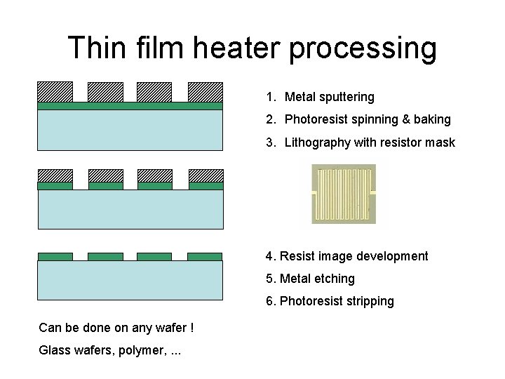 Thin film heater processing 1. Metal sputtering 2. Photoresist spinning & baking 3. Lithography