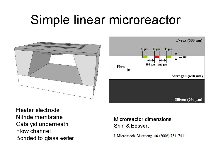 Simple linear microreactor Heater electrode Nitride membrane Catalyst underneath Flow channel Bonded to glass