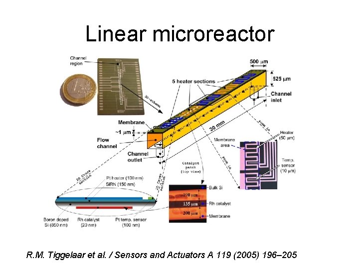 Linear microreactor R. M. Tiggelaar et al. / Sensors and Actuators A 119 (2005)