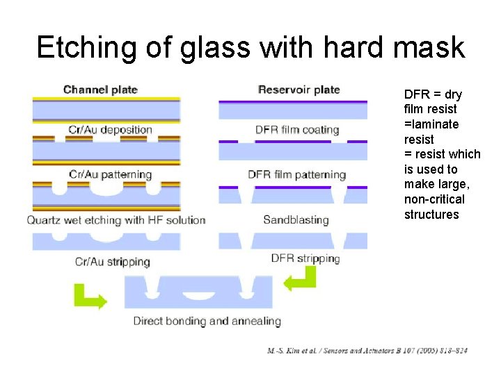 Etching of glass with hard mask DFR = dry film resist =laminate resist =
