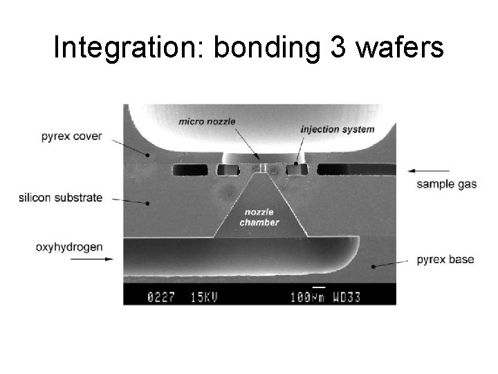 Integration: bonding 3 wafers 