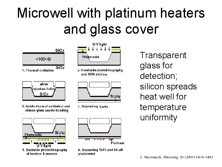 Microwell with platinum heaters and glass cover Transparent glass for detection; silicon spreads heat