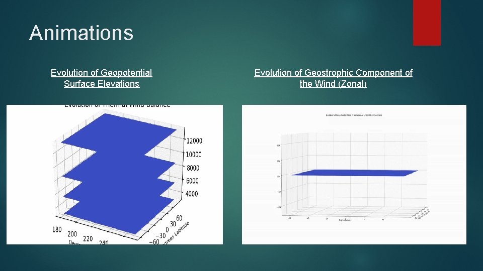 Animations Evolution of Geopotential Surface Elevations Evolution of Geostrophic Component of the Wind (Zonal)
