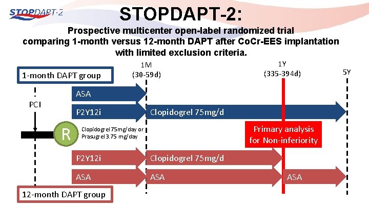 STOPDAPT-2: Prospective multicenter open-label randomized trial comparing 1 -month versus 12 -month DAPT after