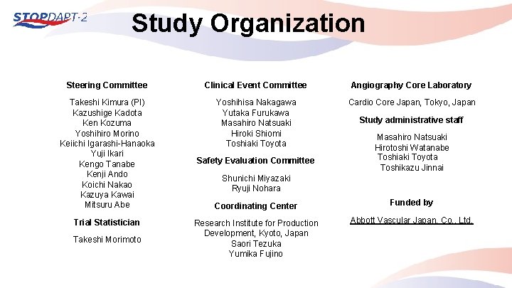 Study Organization Steering Committee Clinical Event Committee Angiography Core Laboratory Takeshi Kimura (PI) Kazushige