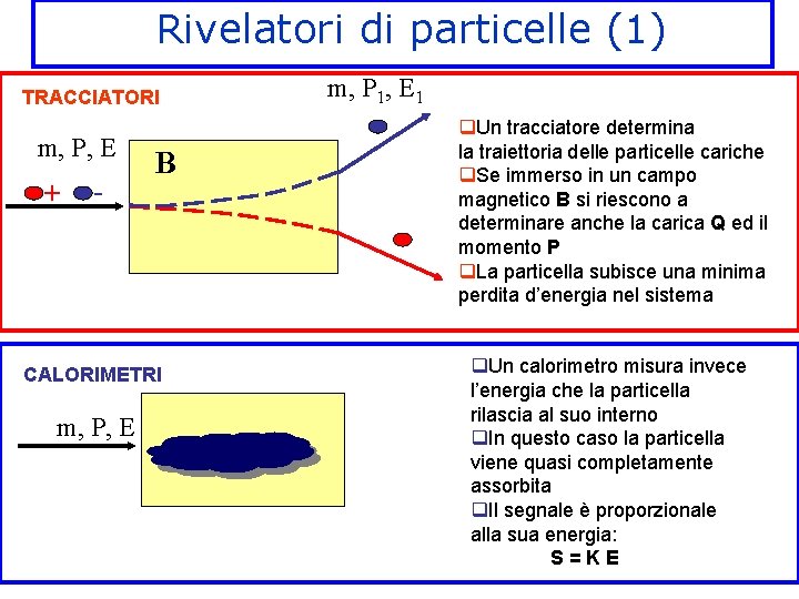 Rivelatori di particelle (1) TRACCIATORI m, P, E + - B CALORIMETRI m, P,