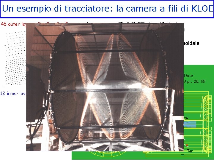 Un esempio di tracciatore: la camera a fili di KLOE La camera a fili