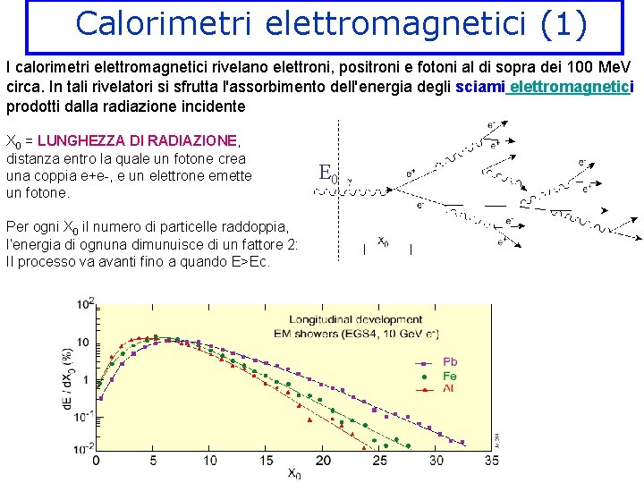 Calorimetri elettromagnetici (1) I calorimetri elettromagnetici rivelano elettroni, positroni e fotoni al di sopra