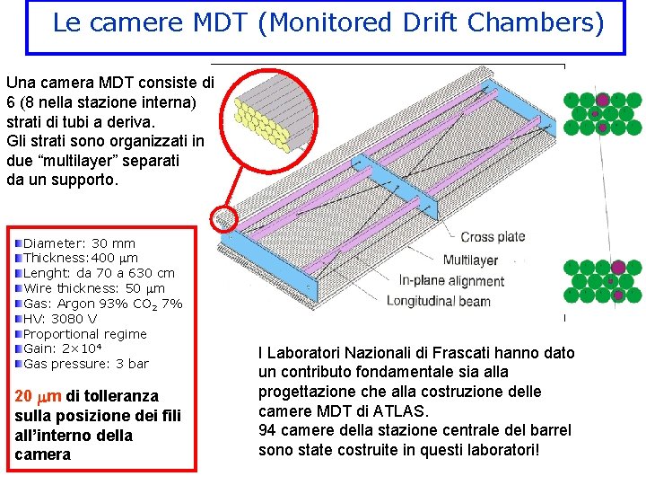 Le camere MDT (Monitored Drift Chambers) Una camera MDT consiste di 6 (8 nella