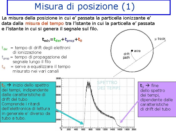 Misura di posizione (1) La misura della posizione in cui e’ passata la particella
