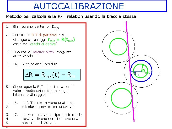 AUTOCALIBRAZIONE Metodo per calcolare la R-T relation usando la traccia stessa. 1. Si misurano