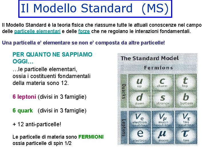 Il Modello Standard (MS) Il Modello Standard è la teoria fisica che riassume tutte
