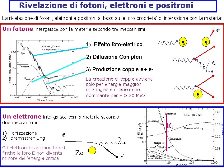 Rivelazione di fotoni, elettroni e positroni La rivelazione di fotoni, elettroni e positroni si