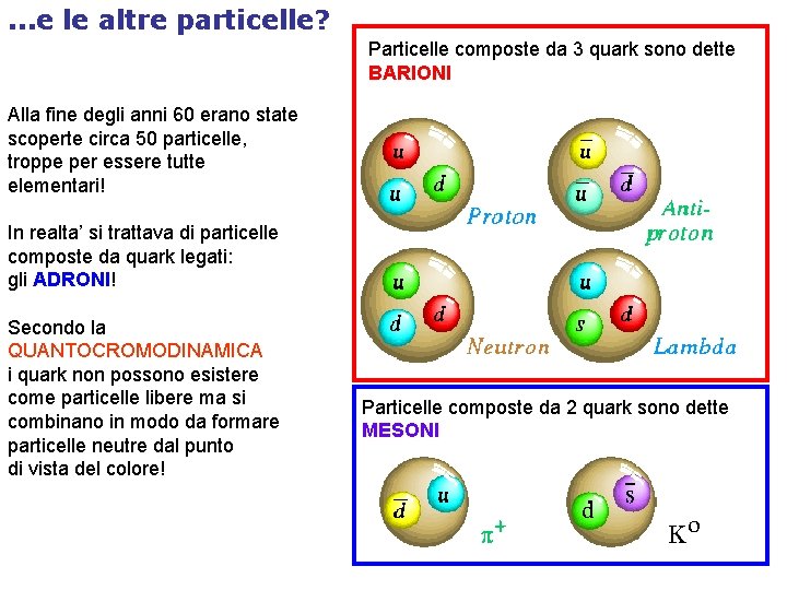 . . . e le altre particelle? Particelle composte da 3 quark sono dette