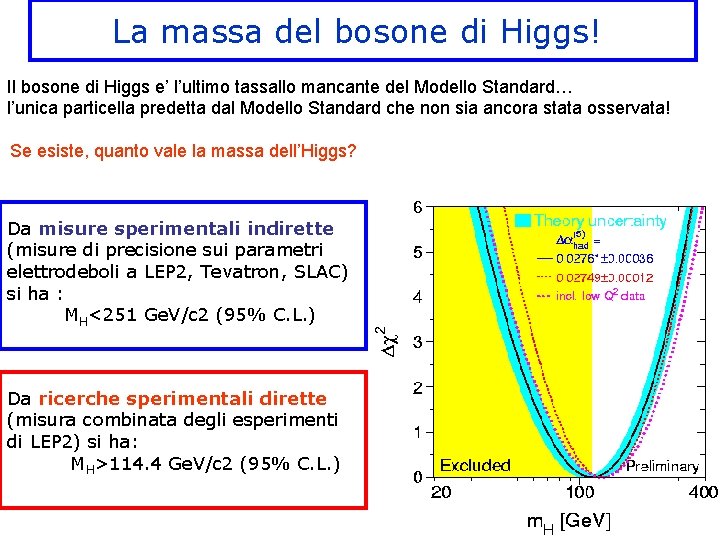 La massa del bosone di Higgs! Il bosone di Higgs e’ l’ultimo tassallo mancante