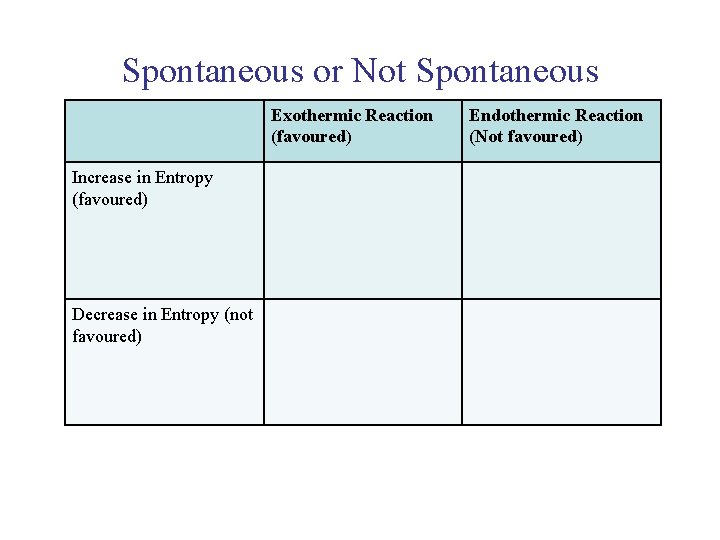 UNIT 3 Chapter 5: Energy Changes Section 5. 2 Spontaneous or Not Spontaneous Exothermic