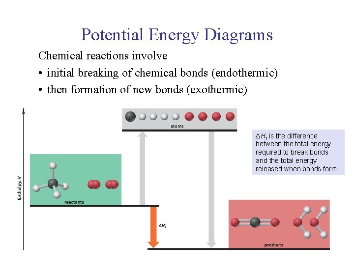 UNIT 3 Chapter 5: Energy Changes Section 5. 2 Potential Energy Diagrams Chemical reactions