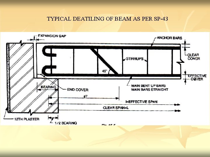 TYPICAL DEATILING OF BEAM AS PER SP-43 