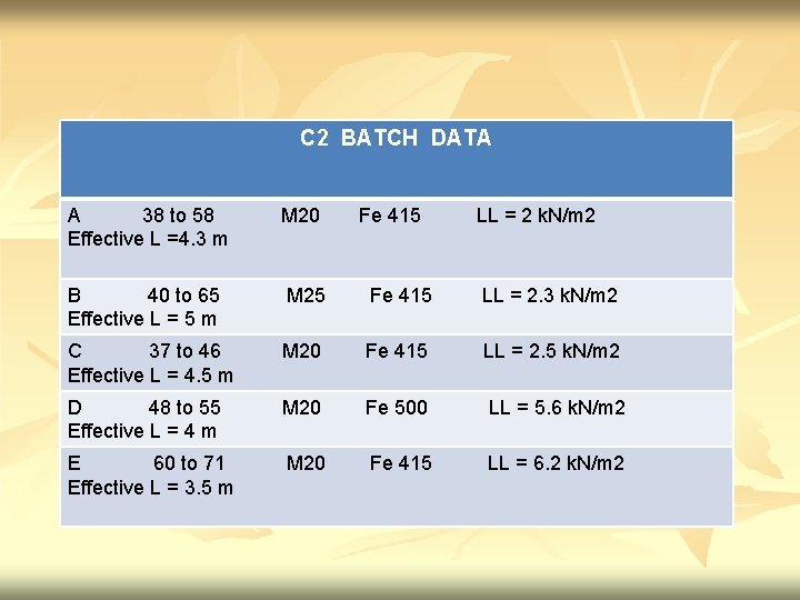 C 2 BATCH DATA A 38 to 58 Effective L =4. 3 m M