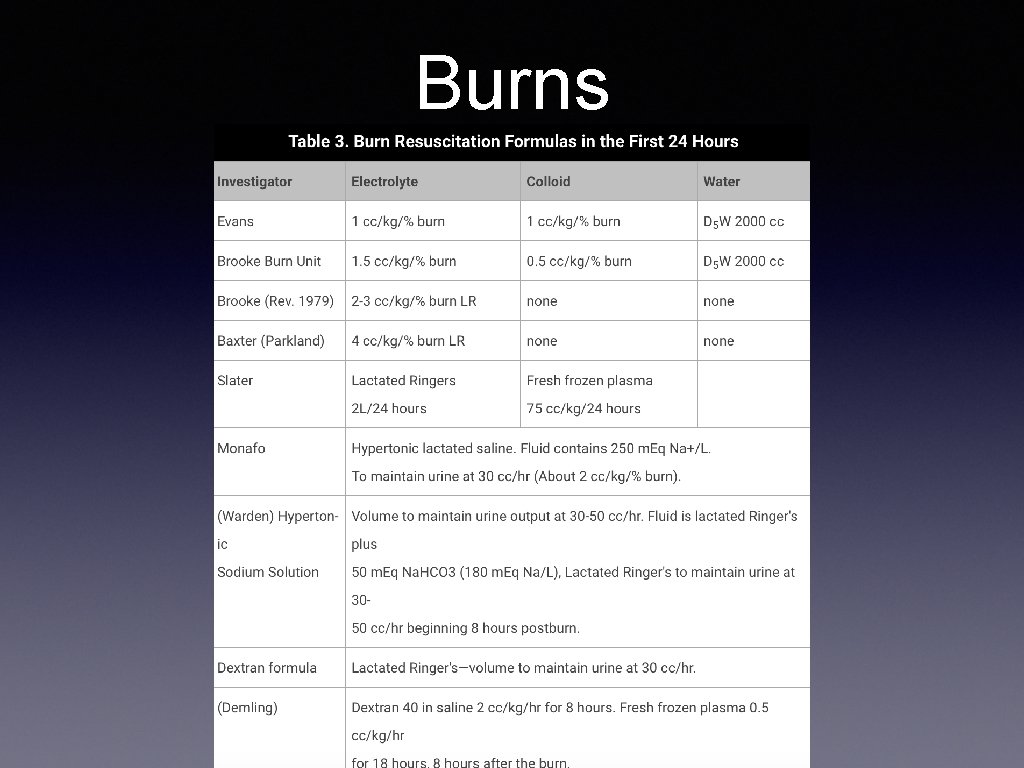 Burns 