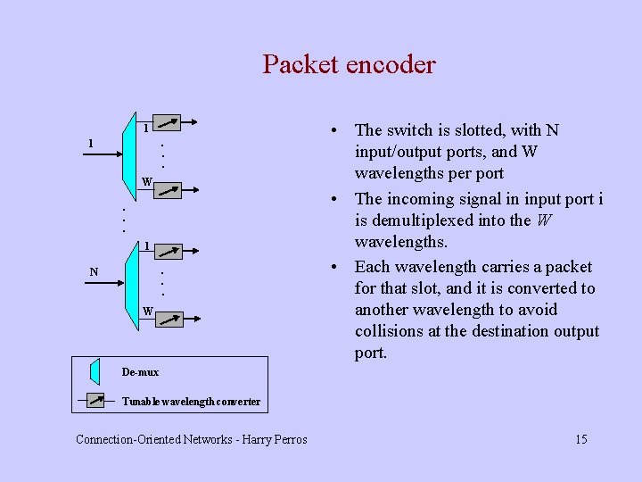 Packet encoder 1 . . . 1 W . . . 1 . .